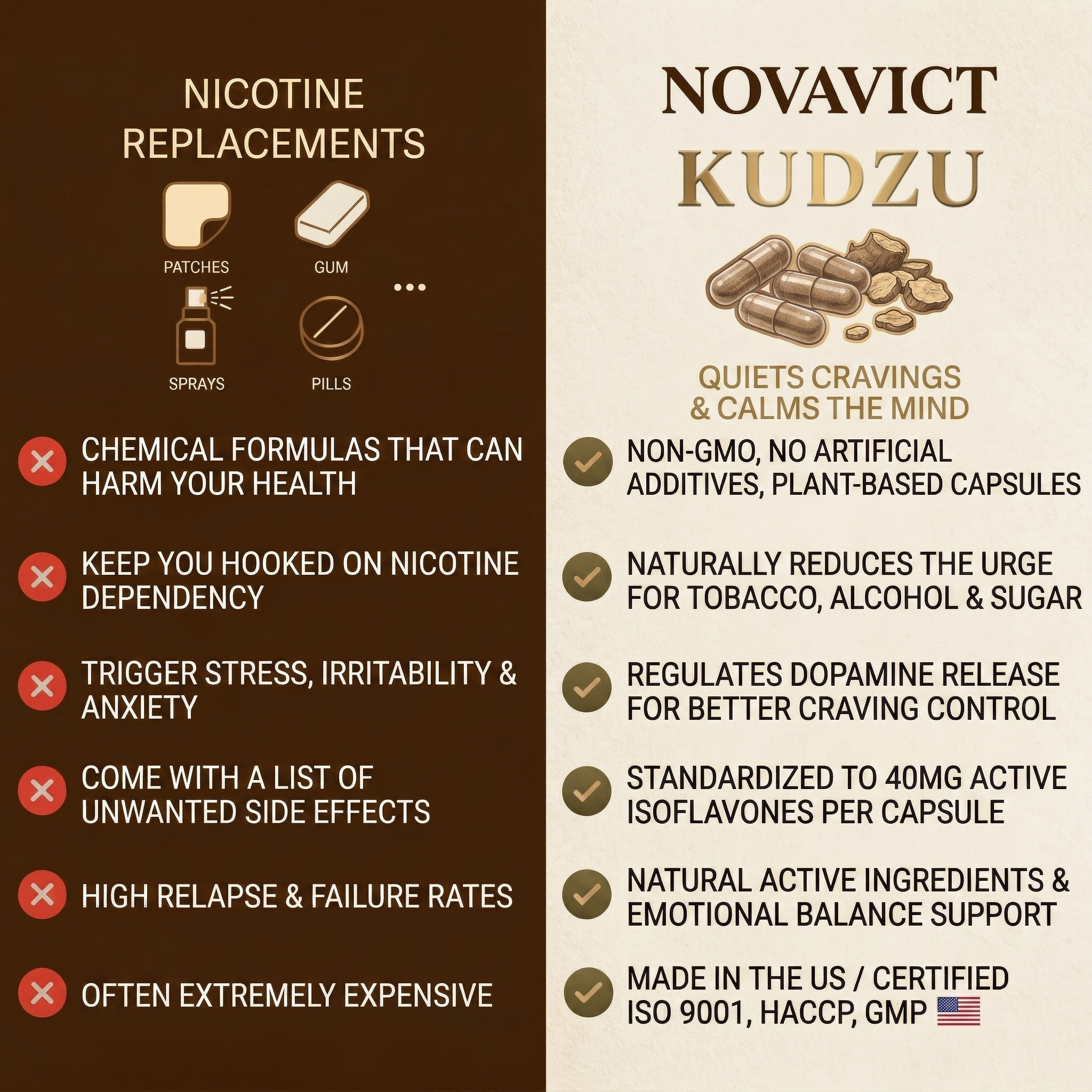Kudzu - 40 mg of Isoflavones - 100% Natural
